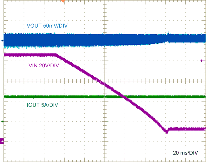 Line
Transient Response, 85 V to 12 V GUID-4BB91743-D37D-4414-9F33-B7AA9557971D-low.gif