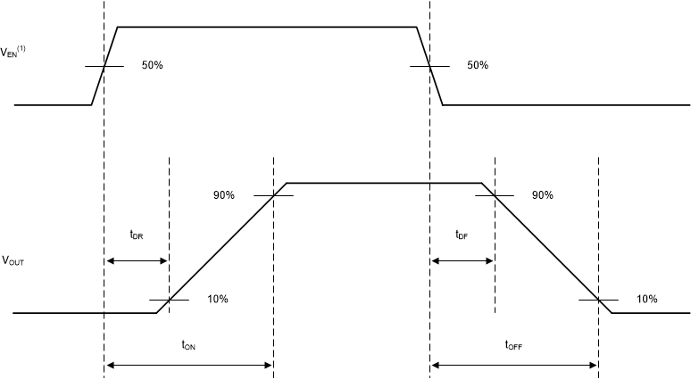 TPS1HC100-Q1 Switching Characteristics Definitions
