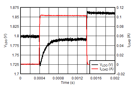 BQ21062 LDO Load Transient - VLDO = 1.8V GUID-DD060BC3-019A-4BAE-AD10-57FFB0C80C39-low.png