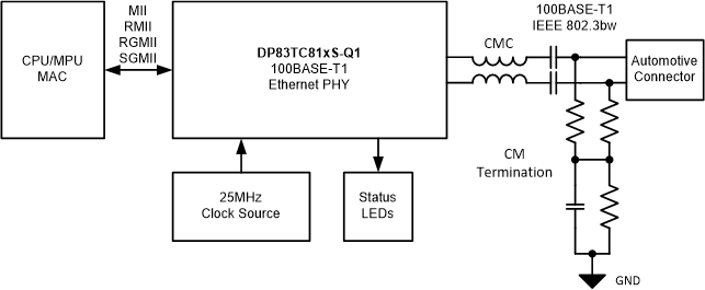 DP83TC812S-Q1 DP83TC812R-Q1 簡(jiǎn)化版原理圖