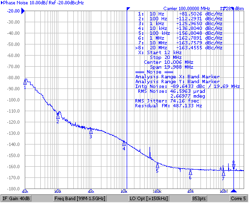 100-MHz Output Phase Noise (APLL1) GUID-5B93D8CE-2A4B-4E37-AFFB-FE030270C0AE-low.png