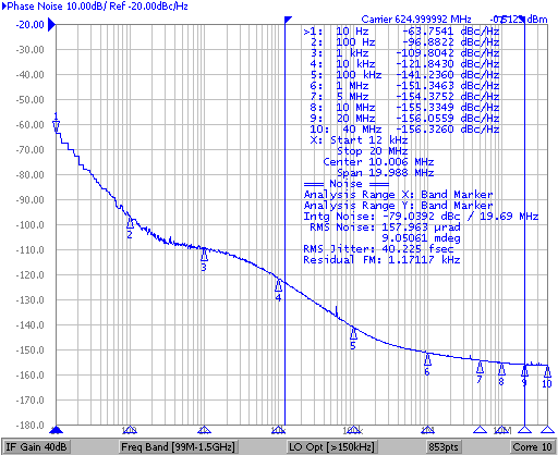 625-MHz Output Phase Noise (APLL1) GUID-6272A198-5D39-45F8-B844-3279FC239C55-low.png