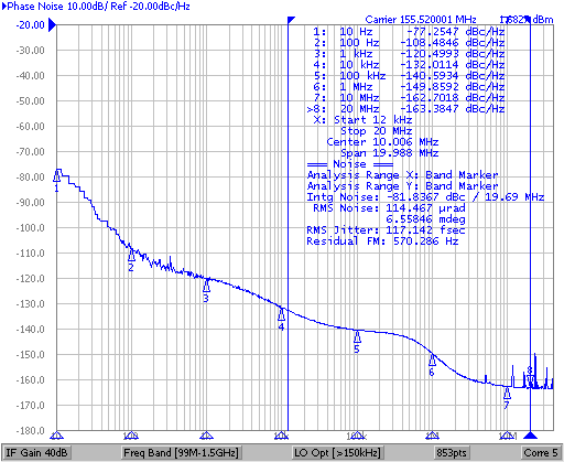 155.52-MHz Output Phase Noise (APLL2) GUID-67D20B2B-5C16-4E1B-A908-F3A5E586B76F-low.png