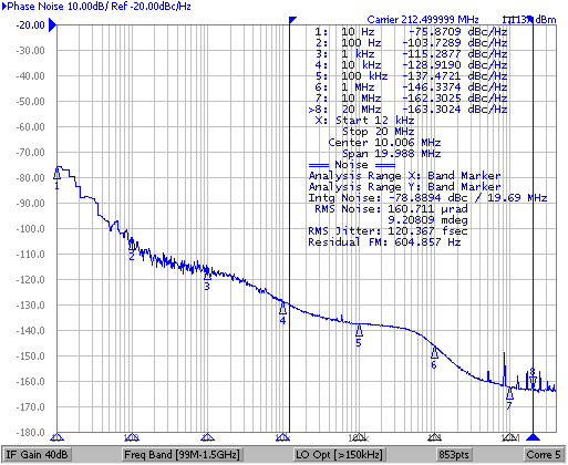 212.5-MHz Output Phase Noise (APLL2) GUID-9041FCDA-BDB6-4699-9AF3-1DC455EBD558-low.png