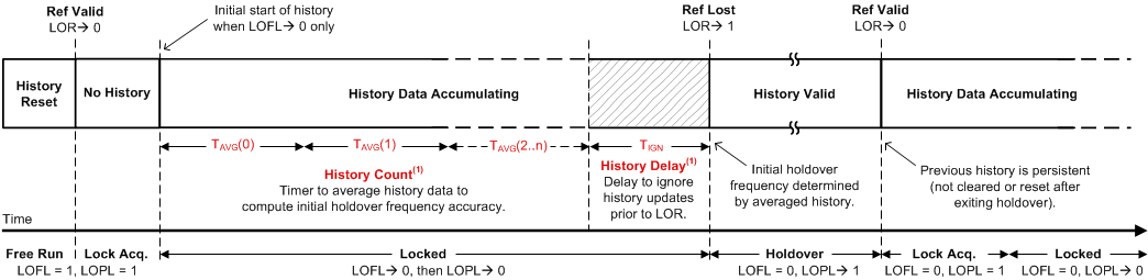 Tuning Word History Windows GUID-C05DA020-5DED-4687-A82B-E61DAEADEEC4-low.gif