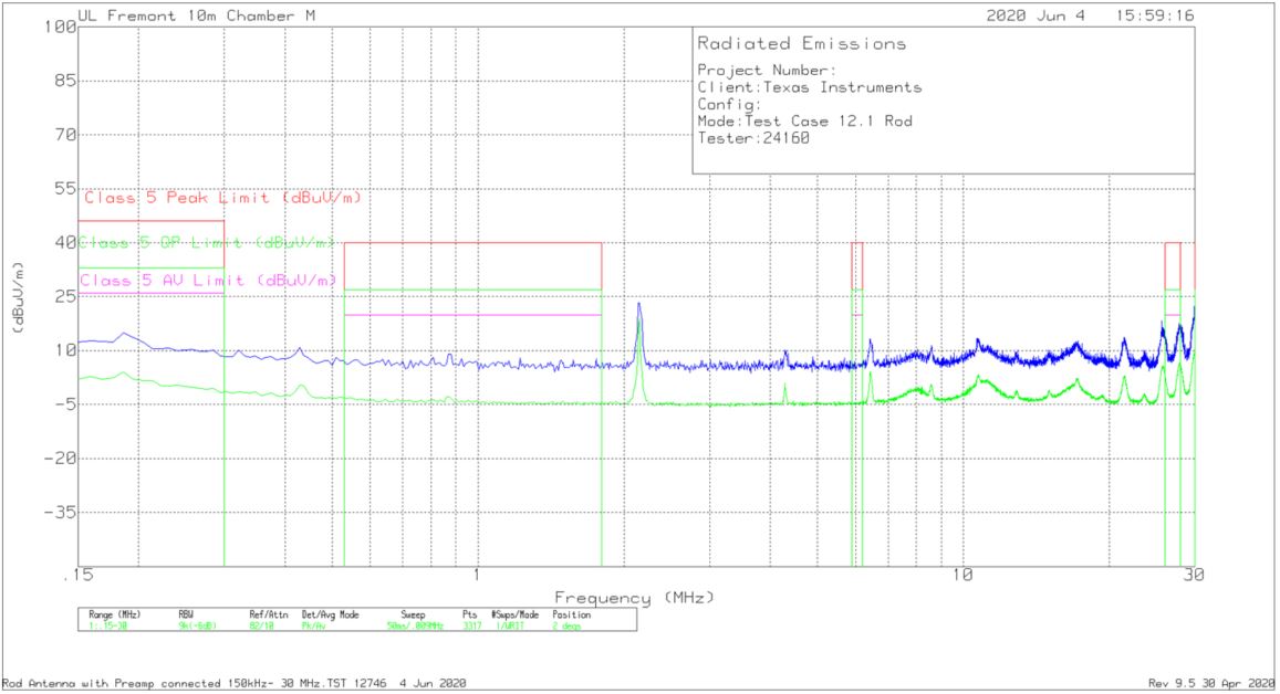 輻射 EMI Red 與 CISPR25 限值 GUID-20200826-CA0I-NCVP-QSPH-ZPQV0S9CWSQK-low.jpg