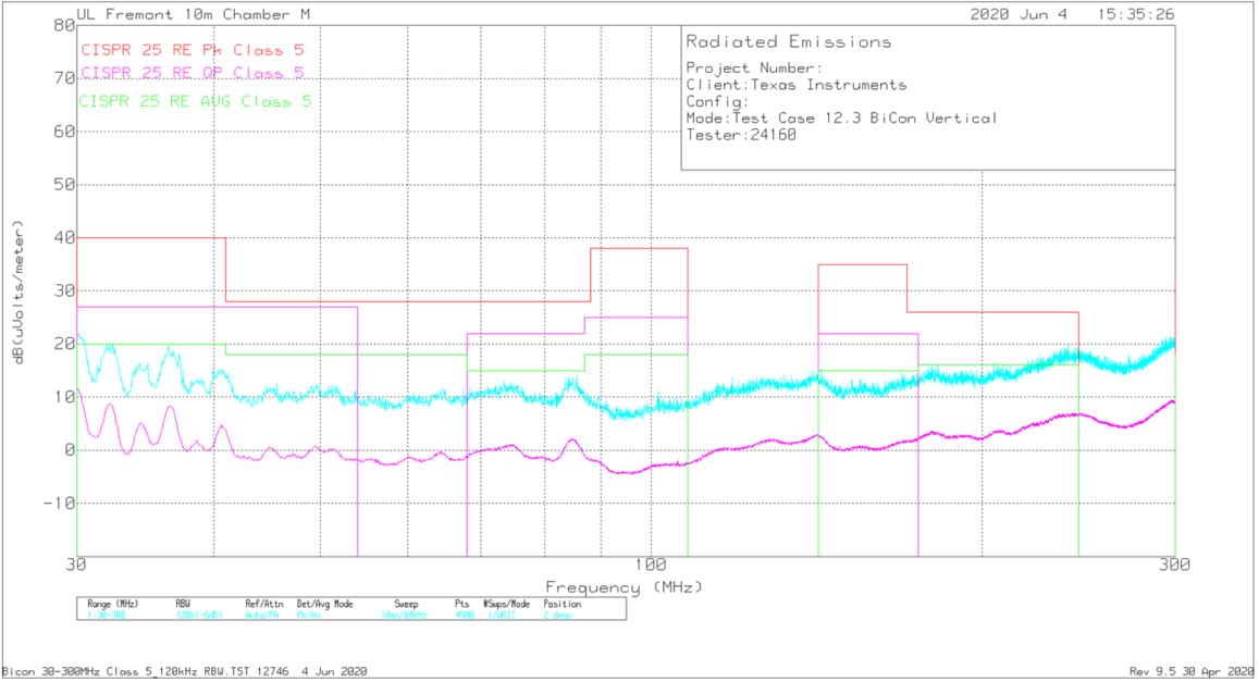 輻射 EMI 雙錐垂直與 CISPR25 限值 GUID-20200826-CA0I-WHWD-200S-6GBM5W01RFR1-low.jpg