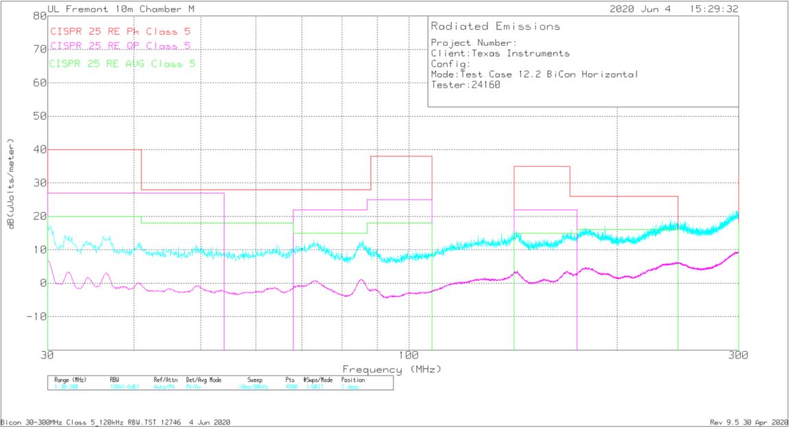 輻射 EMI 雙錐水平與 CISPR25 限值 GUID-20200826-CA0I-WJCC-VSTC-TP6DZF805FCL-low.jpg