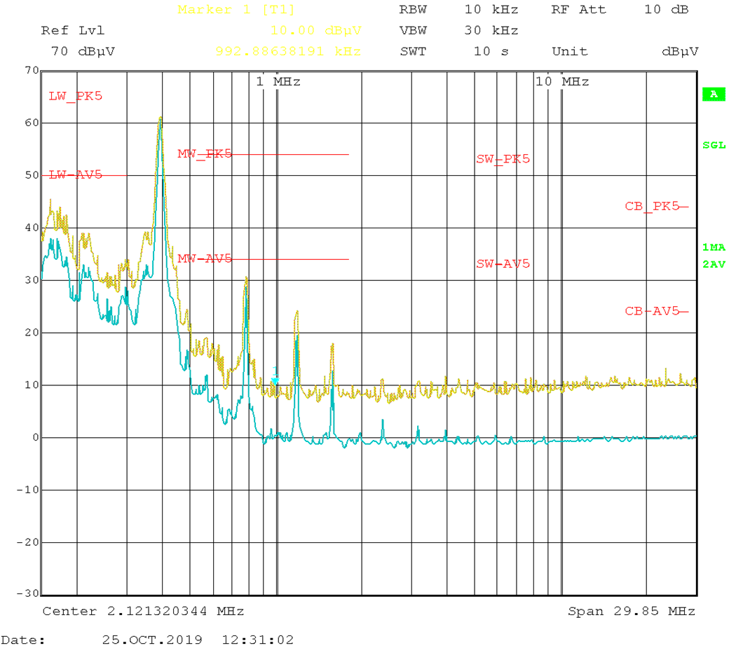 傳導 EMI 與 CISPR25 限值(黃色:峰值信號,藍色:平均信號) GUID-406D1986-1C84-4B86-9E0A-03A570B00240-low.png