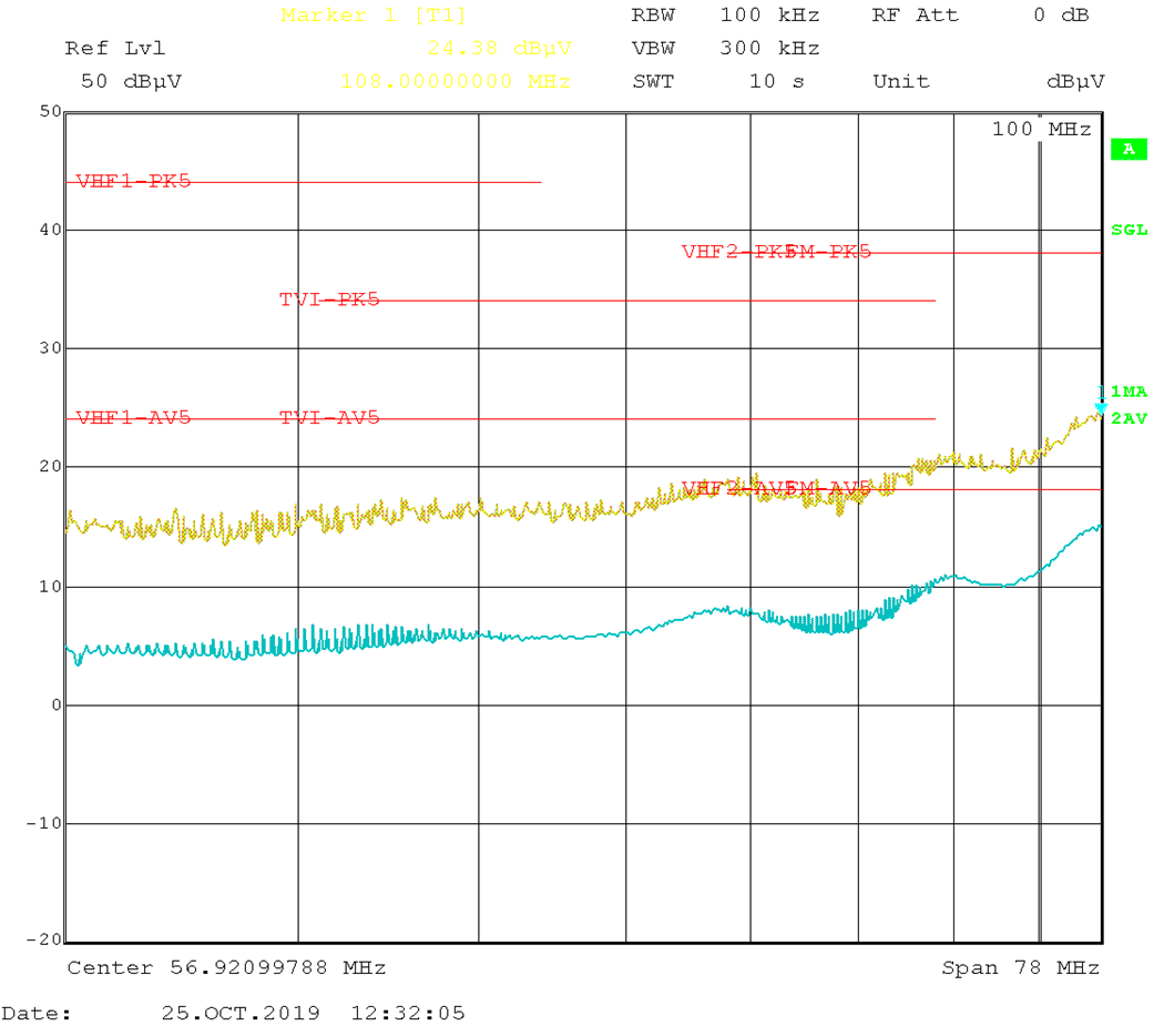 傳導 EMI 與 CISPR25 限值(黃色:峰值信號,藍色:平均信號) GUID-5CC1147C-627F-4680-9830-BDA7B0AB29BB-low.png