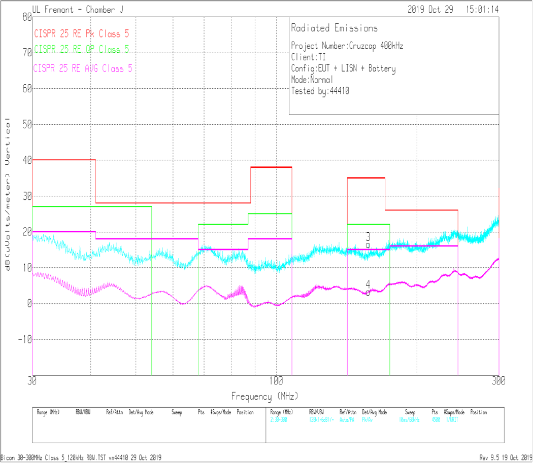 輻射 EMI 雙錐垂直與 CISPR25 限值 GUID-7912E5A6-9B89-413A-B91D-5989C0EAD4D3-low.png