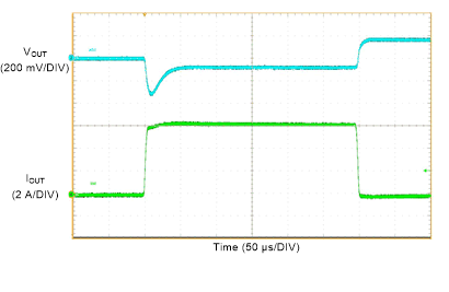 LMQ61460 負載瞬態 GUID-B3C85E53-ECE6-42BD-86E4-09561E19A8B3-low.gif