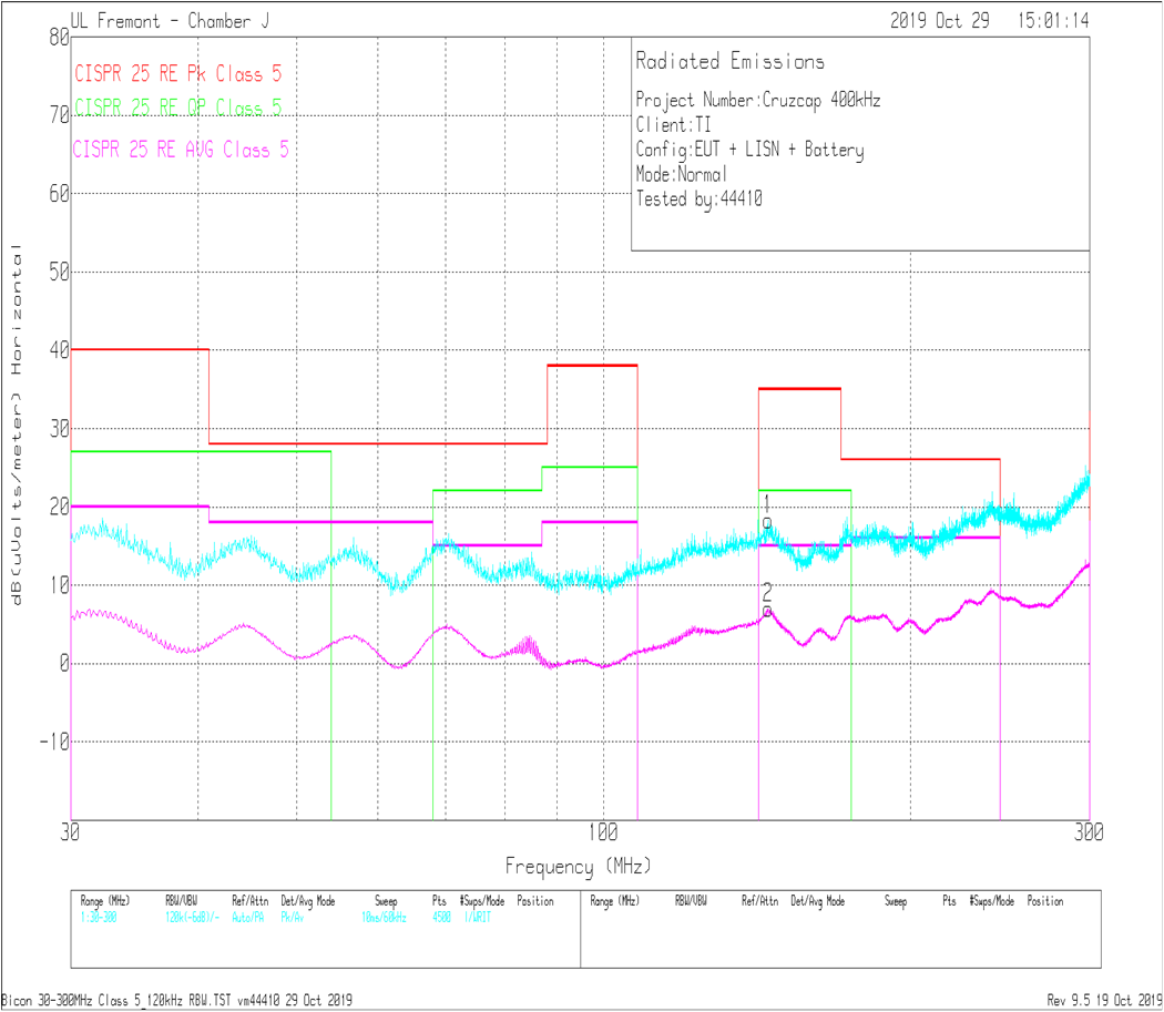 輻射 EMI 雙錐水平與 CISPR25 限值 GUID-C5299C1D-A6F7-41B3-A125-2D5A92384BE2-low.png