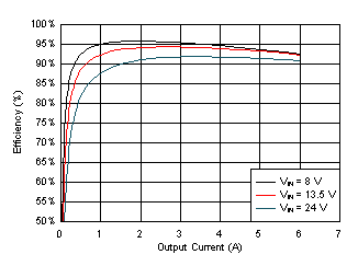 LMQ61460 效率 GUID-D1669238-AE73-4D67-9733-BDC7ED61869B-low.gif