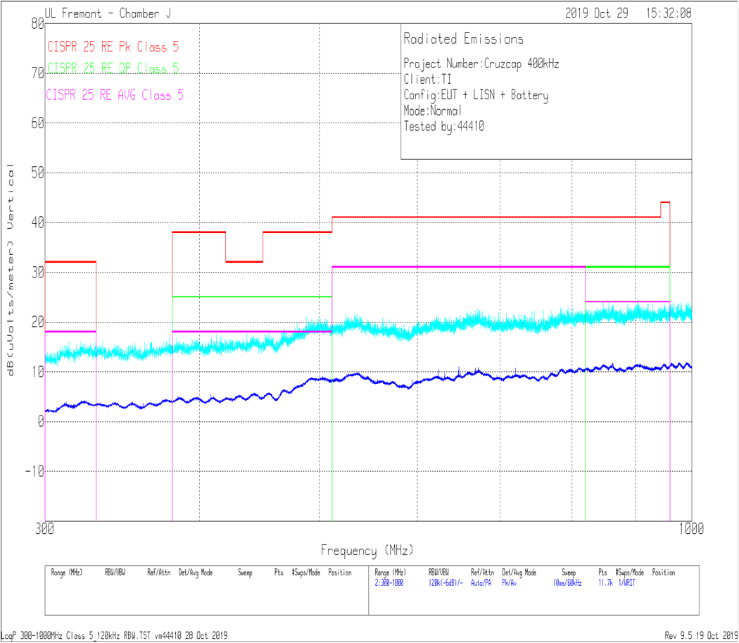 輻射 EMI 對數垂直與 CISPR25 限值 GUID-E47A6562-7DA1-4A0A-9C10-9A134705FA6D-low.png