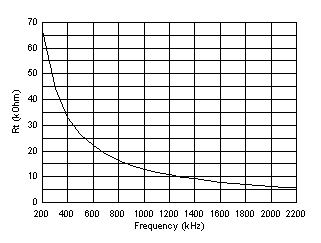LMQ61460 設(shè)置時(shí)鐘頻率