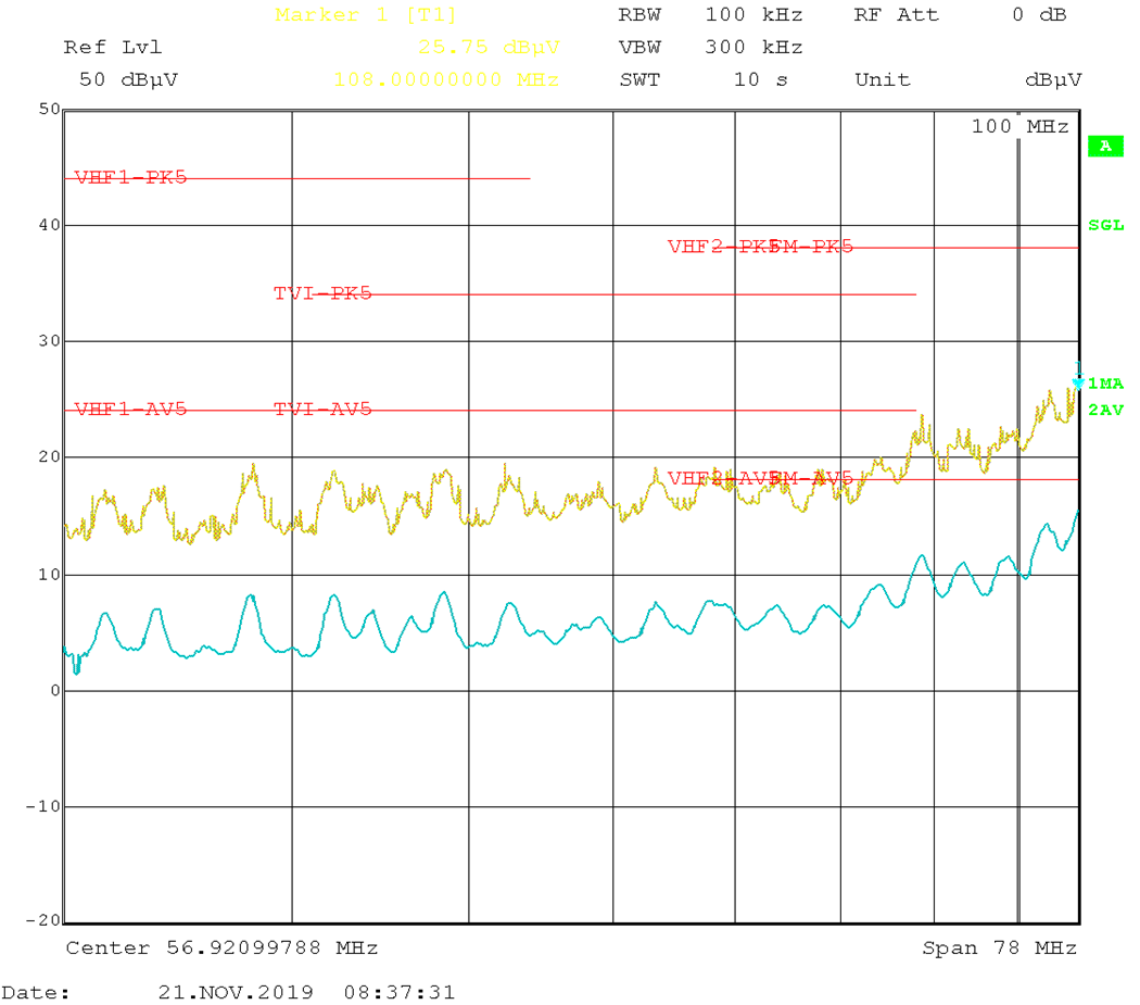 LMQ61460 傳導(dǎo) EMI 與 CISPR25 限值（黃色：峰值信號(hào)，藍(lán)色：平均信號(hào)）