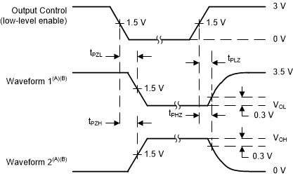 Voltage waveformsEnable and disable times, 3-state
outputs GUID-20200909-CA0I-0VSS-V2V7-FCPP4T45DT7D-low.gif