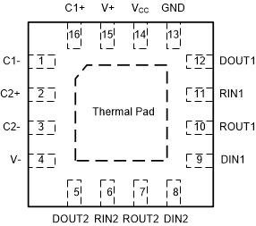 TRSF3232E RGT, VQFN Package (Top View)