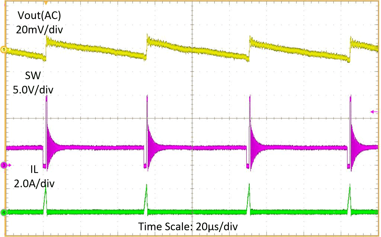 TPS61288 10mA 負(fù)載時(shí)的開關(guān)波形 TPS61288 10mA 負(fù)載時(shí)的開關(guān)波形