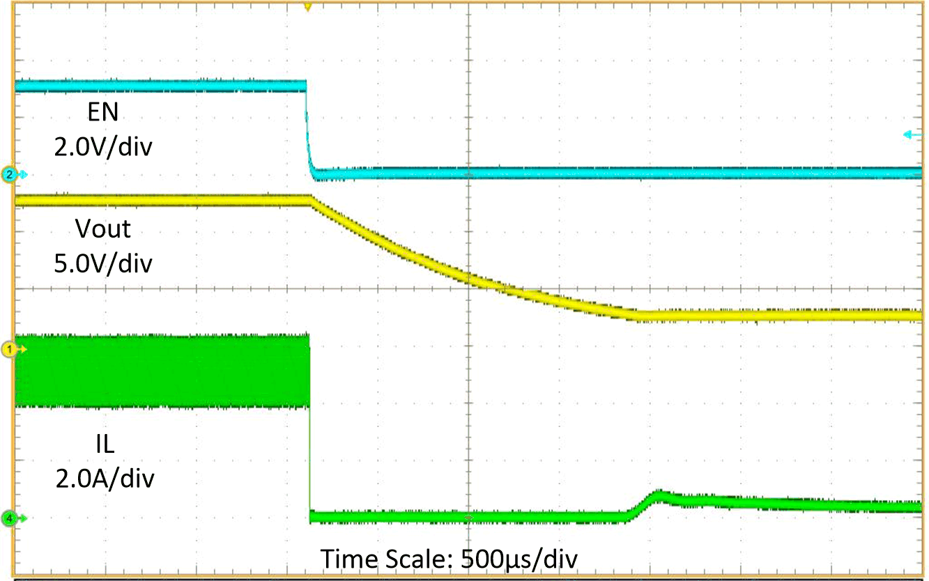 TPS61288 關(guān)斷波形 TPS61288 關(guān)斷波形