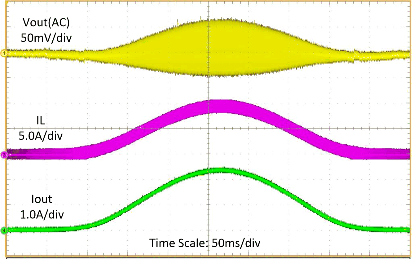 TPS61288 負(fù)載掃描(IOUT = 0A 至 2A) TPS61288 負(fù)載掃描(IOUT = 0A 至 2A)