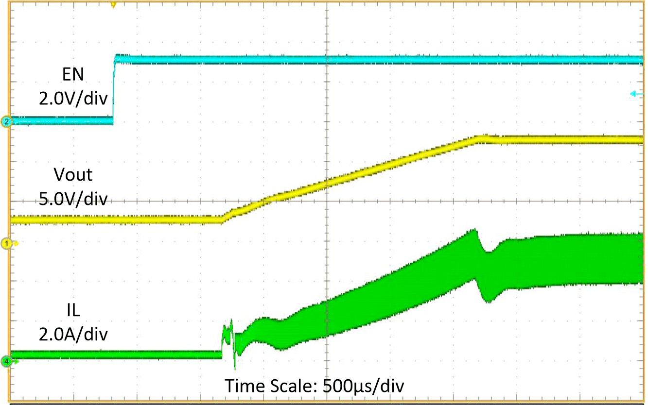 TPS61288 啟動(dòng)波形 TPS61288 啟動(dòng)波形