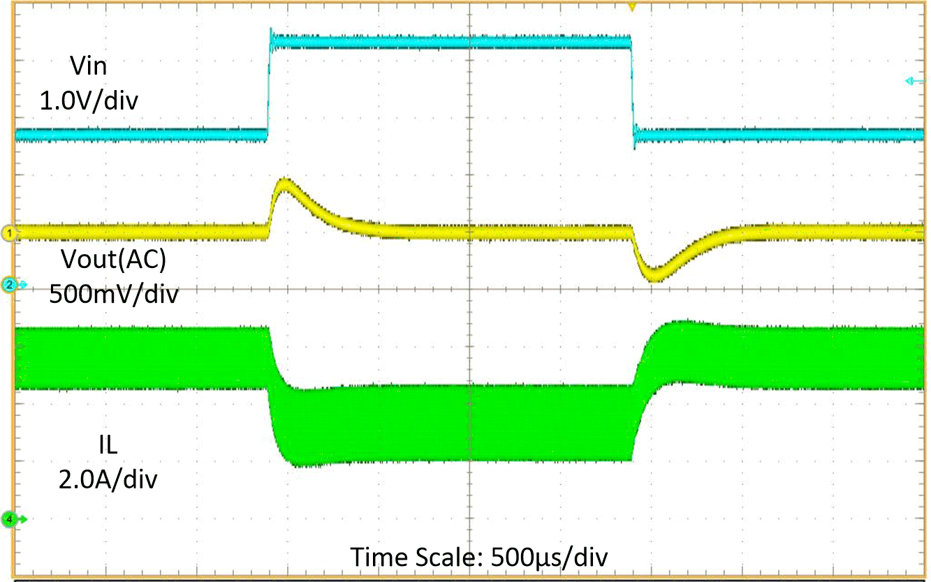 TPS61288 線路瞬態(tài)(VIN = 2.7V 至 4.2V) TPS61288 線路瞬態(tài)(VIN = 2.7V 至 4.2V)