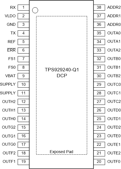 TPS929240-Q1 DCP Package38-Pin HTSSOP with PowerPAD Integrated Circuit PackageTop View
