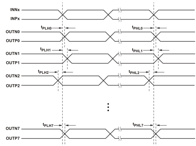 LMK1D1204 LMK1D1208 Output Skew and Part-to-Part Skew GUID-FD632F74-AB65-414C-8721-BCF8356FF54B-low.gif