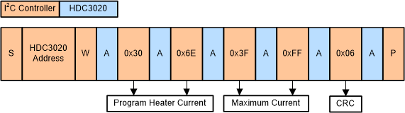 HDC3020-Q1 HDC3021-Q1 HDC3022-Q1 I2C 命令序列：配置加熱器電流全功率
