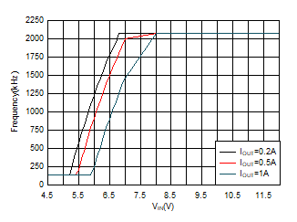 Frequency Foldback at TOFF_MIN GUID-20200721-CA0I-BCK6-W3CW-QWSR4CQ0HHFH-low.gif