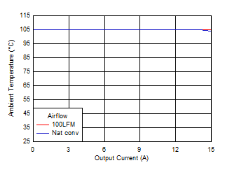 Safe
Operating Area GUID-20200923-CA0I-79KN-F54S-RDX9VFNKJFRX-low.gif