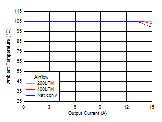 Safe
Operating Area GUID-20200923-CA0I-RRSC-R6JP-7FCVTC29GKDT-low.gif