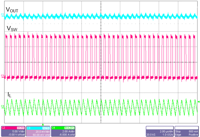 LM61480-Q1 LM61495-Q1 LM62460-Q1 開關(guān)波形和 VOUT 紋波 LM61480-Q1 LM61495-Q1 LM62460-Q1 開關(guān)波形和 VOUT 紋波