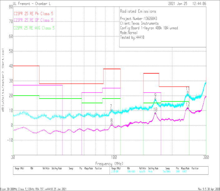 LM61480-Q1 LM61495-Q1 LM62460-Q1 輻射 EMI 雙錐垂直與 CISPR25 5 類限值 LM61480-Q1 LM61495-Q1 LM62460-Q1 輻射 EMI 雙錐垂直與 CISPR25 5 類限值