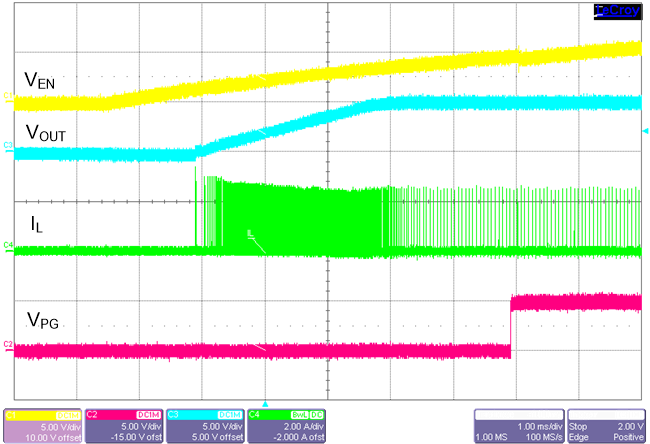 LM61480-Q1 LM61495-Q1 LM62460-Q1 在 50mA 負(fù)載下啟動(dòng) LM61480-Q1 LM61495-Q1 LM62460-Q1 在 50mA 負(fù)載下啟動(dòng)