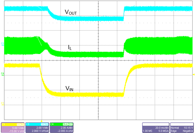 LM61480-Q1 LM61495-Q1 LM62460-Q1 從壓降中恢復(fù) LM61480-Q1 LM61495-Q1 LM62460-Q1 從壓降中恢復(fù)