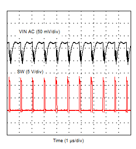 Input Ripple –
6-A Load GUID-7019F729-301B-4DCD-9633-C27B14A16BF3-low.gif