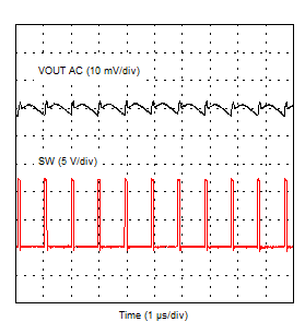 Output Ripple –
No Load GUID-86D9AA66-BE90-4C31-81C4-AC052AC28241-low.gif