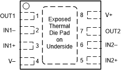 TLV1811-Q1 TLV1821-Q1 TLV1812-Q1 TLV1822-Q1 TLV1814-Q1 TLV1824-Q1 DSG Package, 8-Pad WSON With Exposed Thermal Pad, Top View GUID-20201001-CA0I-DN3P-KS4Z-H6SJ8PBWZD3B-low.gif