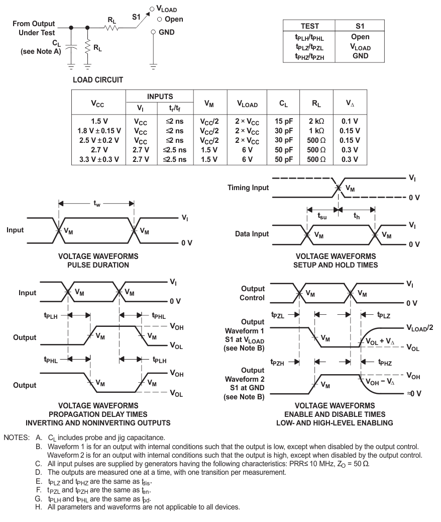 SN74LVC244A 負載電路和電壓波形
