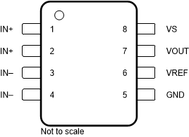 TMCS1100-Q1 D 封裝8 引腳 SOIC頂視圖