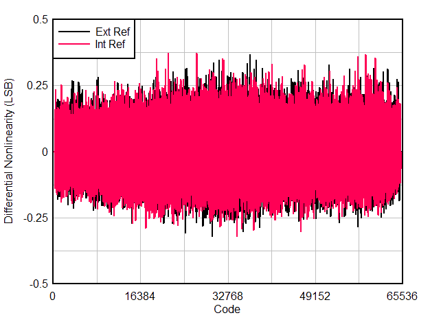 DNL vs Code GUID-20200903-CA0I-G1TT-XMXH-HCKKDM5THRFX-low.gif
