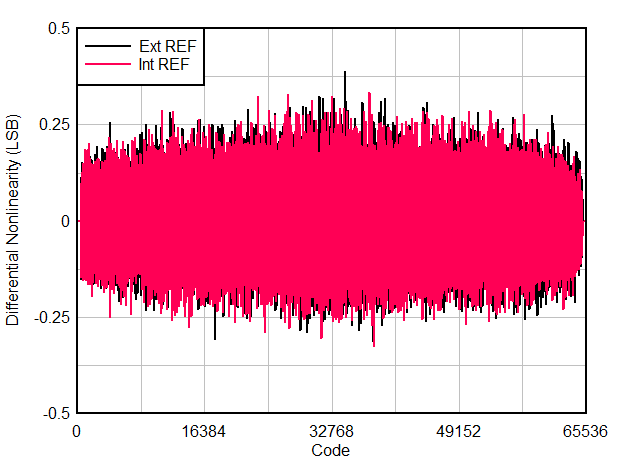 DNL vs Code GUID-20200903-CA0I-NF3P-9CDB-M2VJT3JQCTL8-low.gif