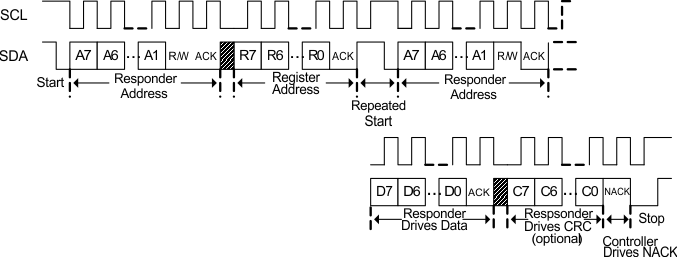 I2C Read with Repeated
Start GUID-2D99981C-EB89-4703-92BA-4C62900F978F-low.gif