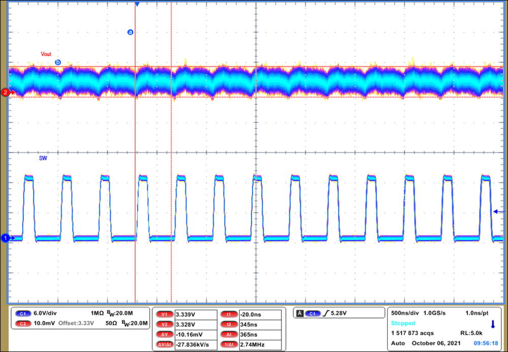 Output Voltage
Ripple GUID-20220105-SS0I-NGTK-JRRS-V2TZS0C80KJW-low.png