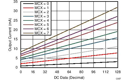 Dot
Correction (DC) Linearity GUID-82C6549F-0C0D-425C-AD82-EAC65AF8E5DB-low.png