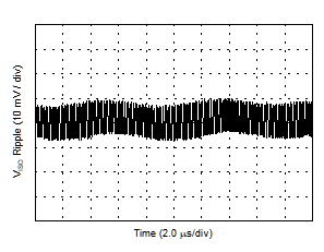 VISO Ripple, 5.0-V Output, 90% Load GUID-F72C3411-BE31-428C-888B-4AD0A36CA4AF-low.gif