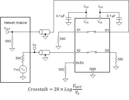 TMUX6211 TMUX6212 TMUX6213 通道間串?dāng)_測量設(shè)置